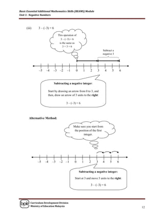 Basic Essential Additional Mathematics Skills (BEAMS) Module
Unit 1: Negative Numbers



     (iii)     3 – (–3) = 6

                                 This operation of
                                   3 – (–3) = 6
                                  is the same as
                                     3+3=6
                                                                        Subtract a
                                                                        negative 3




               –5    –4    –3     –2     –1      0      1     2     3       4       5       6



                              Subtracting a negative integer:

                       Start by drawing an arrow from 0 to 3, and
                       then, draw an arrow of 3 units to the right:

                                        3 – (–3) = 6




       Alternative Method:

                                               Make sure you start from
                                                the position of the first
                                                        integer.




              –5    –4    –3      –2    –1      0      1     2     3    4       5       6


                                                     Subtracting a negative integer:

                                                Start at 3 and move 3 units to the right:

                                                              3 – (–3) = 6




         Curriculum Development Division
         Ministry of Education Malaysia
                                                                                                12
 
