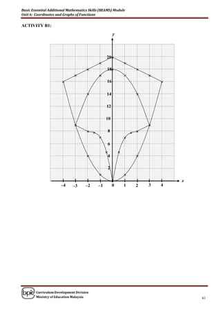 Basic Essential Additional Mathematics Skills (BEAMS) Module
Unit 6: Coordinates and Graphs of Functions

ACTIVITY B1:
                                                         y




                                                 20
                                                                
                                                18                   
                                                                        
                                                16                            

                                                14                    

                                                 12

                                                 10
                                                                          
                                                   8                
                                                                
                                                     6
                                                            
                                                    4                 

                                                     2
                                                                
                                                                                  x
                      –4     –3      –2     –1           0       1     2   3   4




        Curriculum Development Division
        Ministry of Education Malaysia                                                 41
 