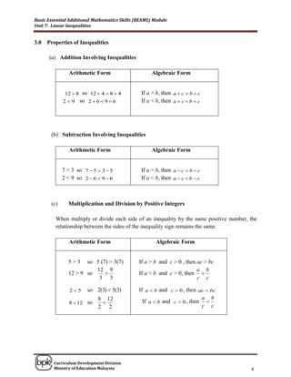 Basic Essential Additional Mathematics Skills (BEAMS) Module
Unit 7: Linear Inequalities


3.0   Properties of Inequalities

      (a) Addition Involving Inequalities

               Arithmetic Form                       Algebraic Form


              12  8 so 12  4  8  4          If a > b, then a  c  b  c
             29    so 2  6  9  6            If a < b, then a  c  b  c




       (b) Subtraction Involving Inequalities

               Arithmetic Form                       Algebraic Form


             7 > 3 so 7  5  3  5             If a > b, then a  c  b  c
             2 < 9 so 2  6  9  6             If a < b, then a  c  b  c



       (c)     Multiplication and Division by Positive Integers

         When multiply or divide each side of an inequality by the same positive number, the
         relationship between the sides of the inequality sign remains the same.

               Arithmetic Form                         Algebraic Form


               5>3    so 5 (7) > 3(7)          If a > b and c > 0 , then ac > bc
                         12 9                                            a b
               12 > 9 so                      If a > b and c > 0, then 
                          3 3                                            c c

                25     so 2(3)  5(3)         If a  b and c  0 , then ac  bc
                            8 12                                          a b
                8  12 so                       If a  b and c  0 , then 
                            2 2                                           c c




______________________________________________________________________________

        Curriculum Development Division
        Ministry of Education Malaysia                                                   4
 