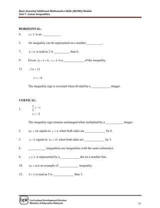 Basic Essential Additional Mathematics Skills (BEAMS) Module
Unit 7: Linear Inequalities




HORIZONTAL:
4.     1  3 is an ___________.


5.     An inequality can be represented on a number __________.

7.      2  6 is read as 2 is __________ than 6.


9.     Given 2x  1  9 , x  5 is a _____________ of the inequality.

11.      3x  12


            x  4


       The inequality sign is reversed when divided by a ____________ integer.



VERTICAL:
          x
             1
1.        2
          x  2

       The inequality sign remains unchanged when multiplied by a ___________ integer.

2.      6 x  24 equals to x  4 when both sides are _____________ by 6.


3.      x  5 equals to 3x  15 when both sides are _____________ by 3.


6.     ___________ inequalities are inequalities with the same solution(s).

8.      x  2 is represented by a ____________ dot on a number line.


10.     3x  6 is an example of ____________ inequality.


12.     5  3 is read as 5 is _____________ than 3.




______________________________________________________________________________

        Curriculum Development Division
        Ministry of Education Malaysia                                                   28
 