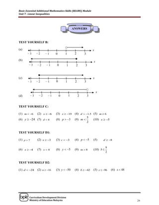 Basic Essential Additional Mathematics Skills (BEAMS) Module
Unit 7: Linear Inequalities




                                                  ANSWERS



TEST YOURSELF B:

(a)                                                                x
       −3        −2    −1      0       1           2       3

(b)                                                                x
        −3       −2     −1     0          1        2       3



(c)                                                                x
       −3        −2    −1      0       1           2       3


                                                                       x
(d)         −3    −2     −1        0          1        2       3


TEST YOURSELF C:

(1) m  6       (2) x  6    (3) x  19         (4) d  1.5 (5) m  6
                                                            5
(6) y  24 (7) d  4          (8) p  3          (9) m       (10) x  5
                                                            2


TEST YOURSELF D1:

(1)   p7        (2) x  3    (3) c  3          (4) p  5      (5)     d  8

                                                                              9
(6) x  4       (7) x  4     (8) y  5          (9) m  8       (10) b 
                                                                              2


TEST YOURSELF D2:

(1) d  24      (2) n  16   (3) y  50         (4) b  42     (5) x  96    (6) x  48




______________________________________________________________________________

        Curriculum Development Division
        Ministry of Education Malaysia                                                         29
 