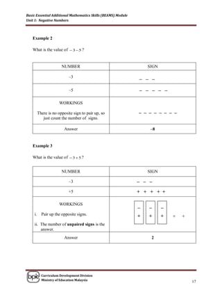 Basic Essential Additional Mathematics Skills (BEAMS) Module
Unit 1: Negative Numbers



   Example 2

   What is the value of  3  5 ?


                        NUMBER                                     SIGN

                            –3                                 _ _ _

                            –5                                 – – – – –

                       WORKINGS

          There is no opposite sign to pair up, so             _ _ _ _ _ _ _ _
             just count the number of signs.

                          Answer                                    –8


   Example 3

   What is the value of  3  5 ?


                        NUMBER                                     SIGN

                            –3                                 – – –
                            +5                                 + + + + +

                       WORKINGS                                _   _      _
     i.     Pair up the opposite signs.                        +   +      +   +   +
     ii. The number of unpaired signs is the
         answer.
                          Answer                                    2




            Curriculum Development Division
            Ministry of Education Malaysia
                                                                                      17
 