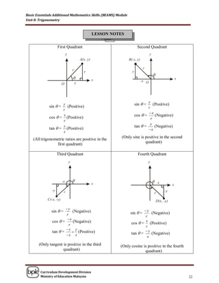 Basic Essentials Additional Mathematics Skills (BEAMS) Module
Unit 8: Trigonometry


                                          LESSON NOTES


                   First Quadrant                                   Second Quadrant




                                                                             θ
                            θ




                                                                          y
                     y                                            sin  =     (Positive)
              sin  =  (Positive)                                         r
                     r
                                                                          x
                     x                                            cos  =      (Negative)
              cos  = (Positive)                                            r
                     r
                                                                            y
                     y                                            tan  =      (Negative)
              tan  = (Positive)                                          x
                     x
                                                         (Only sine is positive in the second
    (All trigonometric ratios are positive in the
                                                                       quadrant)
                 first quadrant)

                  Third Quadrant                                    Fourth Quadrant




                            θ                                               θ




                       y                                               y
               sin  =      (Negative)                          sin  =     (Negative)
                        r                                                r
                        x
               cos  =      (Negative)                                   x
                                                                cos  = (Positive)
                          r                                              r
                       y y                                             y
               tan  =       (Positive)                        tan  =     (Negative)
                       x x                                               x

       (Only tangent is positive in the third            (Only cosine is positive in the fourth
                     quadrant)                                         quadrant)



        Curriculum Development Division
        Ministry of Education Malaysia                                                            22
 