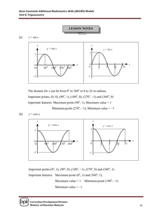 Basic Essentials Additional Mathematics Skills (BEAMS) Module
Unit 8: Trigonometry




                                          LESSON NOTES

(a)    y = sin x




       The domain for x can be from 0o to 360o or 0 to 2 in radians.
       Important points: (0, 0), (90o, 1), (180o, 0), (270o, −1) and (360o, 0)
       Important features: Maximum point (90o, 1), Maximum value = 1
                          Minimum point (270o, −1), Minimum value = −1
(b)    y = cos x




       Important points:(0o, 1), (90o, 0), (180o, −1), (270o, 0) and (360o, 1)
       Important features: Maximum point (0o, 1) and (360o, 1),
                             Maximum value = 1       Minimum point (180o, −1)
                             Minimum value = 1



        Curriculum Development Division
        Ministry of Education Malaysia                                           30
 
