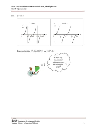 Basic Essentials Additional Mathematics Skills (BEAMS) Module
Unit 8: Trigonometry



(c)    y = tan x




       Important points: (0o, 0), (180o, 0) and (360o, 0)


                                                          Is there any
                                                         maximum or
                                                        minimum point
                                                        for the tangent
                                                             graph?




        Curriculum Development Division
        Ministry of Education Malaysia                                    31
 