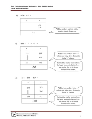 Basic Essential Additional Mathematics Skills (BEAMS) Module
Unit 1: Negative Numbers



       v)      –428 – 316 =

                        +                    –

                                             428
                                             316
                                                               Add the numbers and then put the
                                                                 negative sign in the answer.
                                –744




     vi)       –863 – 127 + 225 =

                        +                     –

                       225                   863                 Add the two numbers in the „–‟
                                                               column and bring down the number
                                             127                       in the „+‟ column.

                       225                   990                Subtract the smaller number from
                                                                the larger number in the third row
                                 –765                              and put the sign of the larger
                                                                      number in the answer.




     vii)        234 – 675 – 567 =

                            +                    –

                         234                  675                Add the two numbers in the „–‟
                                                               column and bring down the number
                                              567
                                                                       in the „+‟ column.

                         234                 1242               Subtract the smaller number from
                                                                the larger number in the third row
                                 –1008                             and put the sign of the larger
                                                                      number in the answer.




           Curriculum Development Division
           Ministry of Education Malaysia
                                                                                                     22
 