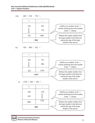 Basic Essential Additional Mathematics Skills (BEAMS) Module
Unit 1: Negative Numbers



     viii)       –482 + 236 – 718 =

                          +                    –

                         236                  482                Add the two numbers in the „–‟
                                                               column and bring down the number
                                              718                      in the „+‟ column.

                         236                 1200              Subtract the smaller number from
                                                               the larger number in the third row
                                  –964                            and put the sign of the larger
                                                                     number in the answer.

     ix)         –765 – 984 + 432 =


                          +                    –

                         432                  765
                                                                 Add the two numbers in the „–‟
                                              984              column and bring down the number
                                                                       in the „+‟ column.

                         432                 1749
                                                               Subtract the smaller number from
                                 –1317                         the larger number in the third row
                                                                  and put the sign of the larger
                                                                     number in the answer.
           x)    –1782 + 436 + 652 =

                          +                    –

                         436                  1782               Add the two numbers in the „+‟
                                                               column and bring down the number
                         652                                           in the „–‟ column.

                                             1782
                        1088                                   Subtract the smaller number from
                                                               the larger number in the third row
                                  –694                            and put the sign of the larger
                                                                     number in the answer.




           Curriculum Development Division
           Ministry of Education Malaysia
                                                                                                    23
 