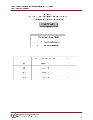 Basic Essential Additional Mathematics Skills (BEAMS) Module
Unit 1: Negative Numbers


                                       PART D:
                        ADDITION AND SUBTRACTION OF INTEGERS
                           INCLUDING THE USE OF BRACKETS

                                           LESSON NOTES




                                        The Accept - Reject Model

                                          „+‟ sign means to accept.
                                          „–‟ sign means to reject.




                                  To Accept or To Reject?              Answer

               +(5)                        Accept +5                     +5

               –(2)                        Reject +2                     –2

               + (–4)                      Accept –4                     –4

               – (–8)                      Reject –8                     +8




        Curriculum Development Division
        Ministry of Education Malaysia
                                                                                26
 