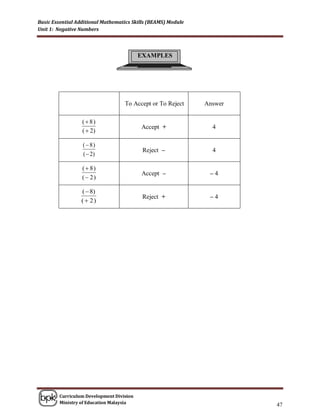 Basic Essential Additional Mathematics Skills (BEAMS) Module
Unit 1: Negative Numbers




                                          EXAMPLES




                                   To Accept or To Reject      Answer

                  (  8)
                                          Accept +               4
                  (  2)

                  (  8)
                                           Reject –              4
                  (  2)

                  (  8)
                                          Accept –              –4
                  ( 2)

                  (  8)
                                           Reject +             –4
                  ( 2)




        Curriculum Development Division
        Ministry of Education Malaysia
                                                                        47
 