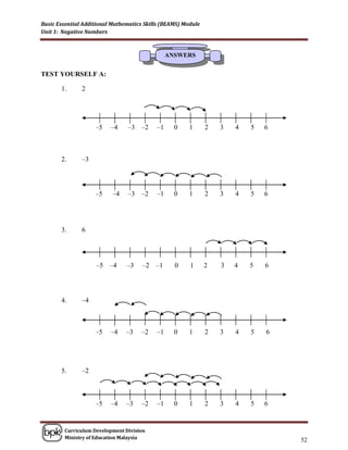 Basic Essential Additional Mathematics Skills (BEAMS) Module
Unit 1: Negative Numbers



                                                ANSWERS


TEST YOURSELF A:

       1.      2




                    –5    –4    –3    –2   –1     0     1      2   3   4   5   6



       2.      –3




                    –5     –4   –3    –2   –1     0     1      2   3   4   5   6




       3.      6




                    –5    –4    –3    –2   –1     0     1      2   3   4   5   6




       4.      –4



                    –5    –4    –3    –2   –1     0     1      2   3   4   5   6




       5.      –2



                    –5    –4    –3    –2   –1     0     1      2   3   4   5   6


        Curriculum Development Division
        Ministry of Education Malaysia
                                                                                   52
 