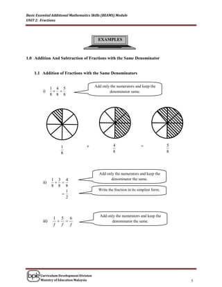 Basic Essential Additional Mathematics Skills (BEAMS) Module
UNIT 2: Fractions




                                            EXAMPLES



1.0 Addition And Subtraction of Fractions with the Same Denominator


    1.1 Addition of Fractions with the Same Denominators


                                          Add only the numerators and keep the
                 1 4 5
          i)                                    denominator same.
                 8 8 8




                    1                               4                                5
                    8                                8                                 8




                                            Add only the numerators and keep the
                 1 3 4                            denominator the same.
          ii)      
                 8 8 8
                      1                     Write the fraction in its simplest form.
                    
                      2



                                             Add only the numerators and keep the
                  1 5 6
          iii)                                   denominator the same.
                  f  f  f




        Curriculum Development Division
        Ministry of Education Malaysia                                                     5
 