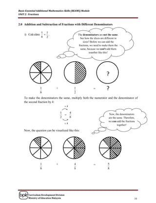 Basic Essential Additional Mathematics Skills (BEAMS) Module
UNIT 2: Fractions


2.0 Addition and Subtraction of Fractions with Different Denominators

                    1 1
     i) Calculate     .                               The denominators are not the same.
                    8 2                                 See how the slices are different in
                                                           sizes? Before we can add the
                                                       fractions, we need to make them the
                                                         same, because we can't add them
                                                                 together like this!




                                                                                ?

                    1          +                   1                           ?
                    8                              2
    To make the denominators the same, multiply both the numerator and the denominator of
    the second fraction by 4:
                                          4

                                    1          4
                                                                                 Now, the denominators
                                    2          8                                  are the same. Therefore,
                                                                                  we can add the fractions
                                          4
                                                                                          together!

    Now, the question can be visualized like this:




                    1           +                  4                            5
                    8                              8                             8




        Curriculum Development Division
        Ministry of Education Malaysia                                                                   10
 