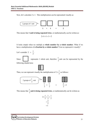 Basic Essential Additional Mathematics Skills (BEAMS) Module
UNIT 2: Fractions



       Now, let’s calculate 2 x 1. This multiplication can be represented visually as:



               2 groups of 1 unit

                                             1    +      1     =         2

       This means that 1 unit is being repeated twice, or mathematically can be written as:
                                           2 1  1  1  2



       It looks simple when we multiply a whole number by a whole number. What if we
       have a multiplication of a fraction by a whole number? Can we represent it visually?

                                1
       Let’s consider 2          .
                                2

                                                                   1
       Since                  represents 1 whole unit, therefore     unit can be represented by the
                                                                   2
       following shaded area:



                                                                    1
       Then, we can represent visually the multiplication of 2       as follows:
                                                                    2

                              1
                2 groups of     unit
                              2
                                                 1   1                   2
                                                   +           =           1
                                                 2   2                   2
                         1
       This means that     unit is being repeated twice, or mathematically can be written as:
                         2
                                               1 1 1
                                             2  
                                               2 2 2
                                                  2
                                                
                                                  2
                                                1




        Curriculum Development Division
        Ministry of Education Malaysia                                                          25
 