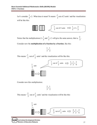Basic Essential Additional Mathematics Skills (BEAMS) Module
UNIT 2: Fractions



                        1                                    1
       Let’s consider      2 . What does it mean? It means ‘ out of 2 units’ and the visualization
                        3                                    3
       will be like this:


                                                         1                        1      2
                                                           out of 2 units           2 
                                                         3                        3      3


                                            1    1                                        2
       Notice that the multiplications 2     and  2 will give the same answer, that is,   .
                                            3    3                                        3

       Consider now the multiplication of a fraction by a fraction, like this:

                                                1 1
                                                 
                                                3 2

                      1       1
       This means ‘     out of units’ and the visualization will be like this:
                      3       2

                                                      1        1                 1 1 1
                                                        out of   units             
                           1                          3        2                 3 2 6
                             unit
                           2




       Consider now this multiplication:

                                                2 1
                                                 
                                                3 2

                      2       1
       This means ‘     out of units’ and the visualization will be like this:
                      3       2


                           1
                             unit
                           2

                                                        2        1                2 1 2
                                                          out of   units            
                                                        3        2                3 2 6


        Curriculum Development Division
        Ministry of Education Malaysia                                                          27
 