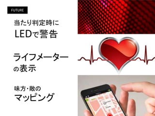 当たり判定時に
LEDで警告
FUTURE
ライフメーター
の表示
味方・敵の
マッピング
 