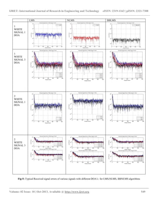IJRET: International Journal of Research in Engineering and Technology eISSN: 2319-1163 | pISSN: 2321-7308
__________________________________________________________________________________________
Volume: 02 Issue: 10 | Oct-2013, Available @ http://www.ijret.org 549
Fig-5: Typical Received signal errors of various signals with different DOA’s for LMS,NLMS, BBNLMS algorithms
LMS NLMS BBLMS
1
WHITE
SIGNAL 1
DOA
1
WHITE
SIGNAL 3
DOA
2
WHITE
SIGNAL 1
DOA
2
WHITE
SIGNAL 3
DOA
 