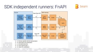 SDK independent runners: FnAPI
 