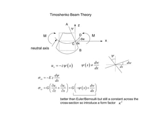 Beam theory | PDF