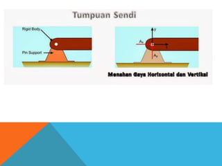 Beam (tumpuan)