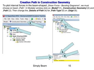 Simply Beam 15
Creation Path in Construction GeometryCreation Path in Construction Geometry
To plot internal forces in the beam-shaped „Shear Force - Bending Diagramm“, we must
choose on beam „Path“. In Modeler window click on „Model“(1), „Construction Geometry“(2) and
„Path“(3). Then change the „Details of Path“(4) for „Path Type“(5) on „Edge“(6).
4
5
6
1
2
3
3
 