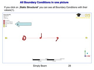 Simply Beam 28
All Boundary Conditions in one pictureAll Boundary Conditions in one picture
If you click on „Static Structural“ you can see all Boundary Conditions with their
values(1).
1
 