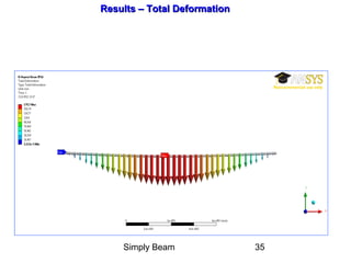 Simply Beam 35
Results – Total DeformationResults – Total Deformation
 