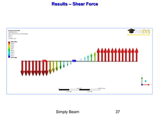 Simply Beam 37
Results – Shear ForceResults – Shear Force
 