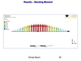 Simply Beam 38
Results – Bending MomentResults – Bending Moment
 