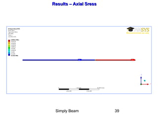Simply Beam 39
Results – Axial SressResults – Axial Sress
 