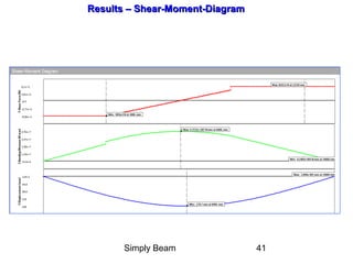 Simply Beam 41
Results – Shear-Moment-DiagramResults – Shear-Moment-Diagram
 
