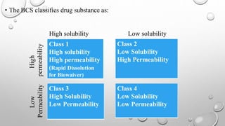 • The BCS classifies drug substance as:
High solubility Low solubility
Class 1
High solubility
High permeability
(Rapid Dissolution
for Biowaiver)
Class 2
Low Solubility
High Permeability
High
permeability
Class 3
High Solubility
Low Permeability
Class 4
Low Solubility
Low Permeability
Low
Permeability
 