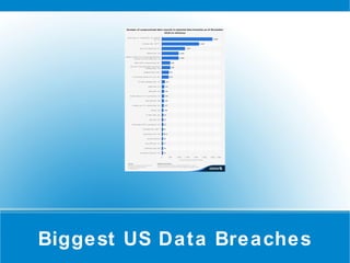 Biggest US Data Breaches
 