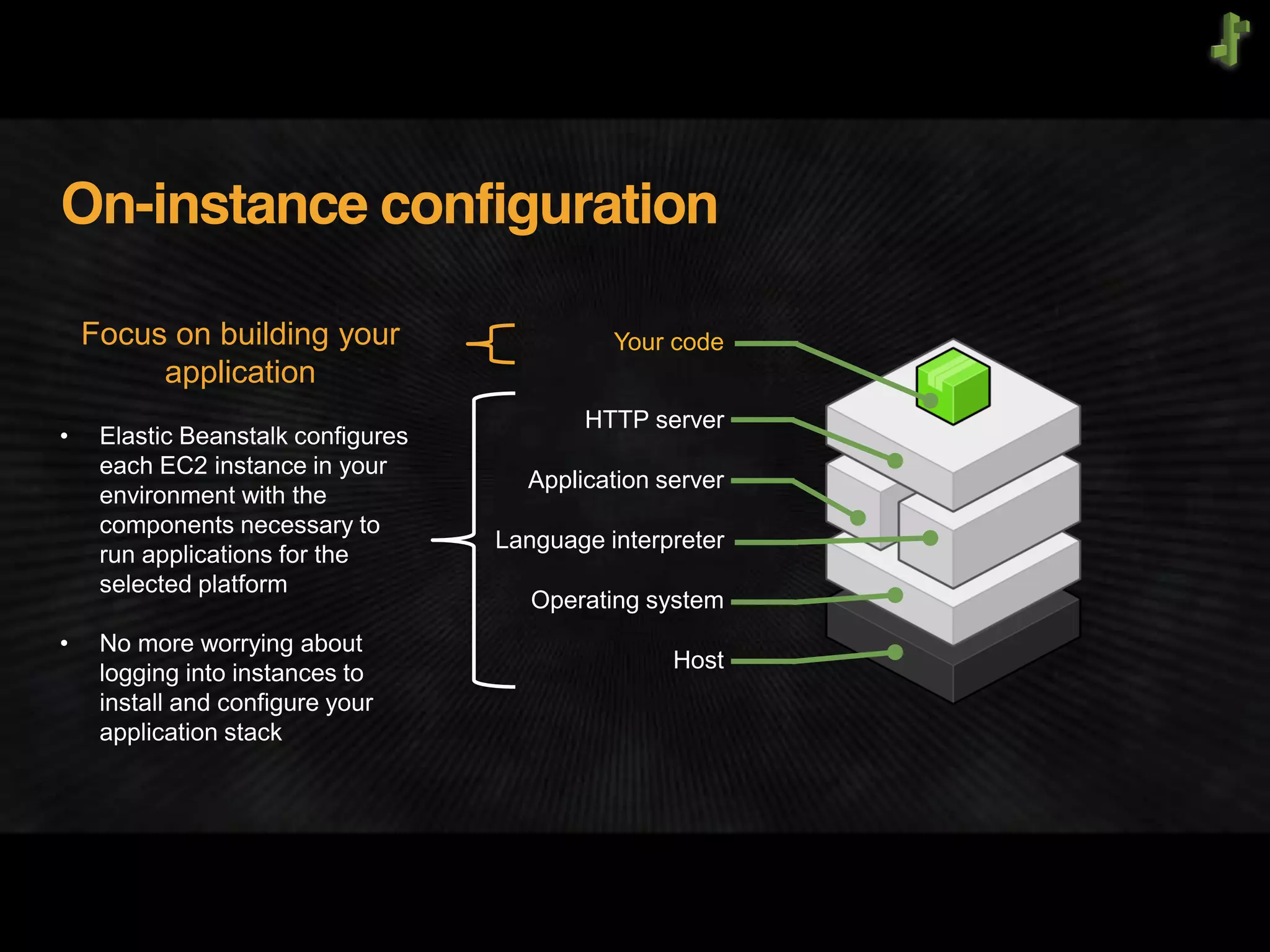 On-instance configuration
Your code
HTTP server
Application server
Language interpreter
Operating system
Host
Focus on building your
application
 