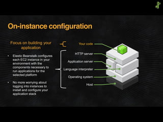 On-instance configuration
Your code
HTTP server
Application server
Language interpreter
Operating system
Host
Focus on building your
application
 