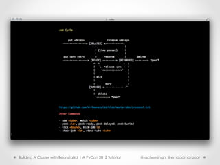 Building A Cluster with Beanstalkd | A PyCon 2012 Tutorial   @racheesingh, @emaadmanzoor
 