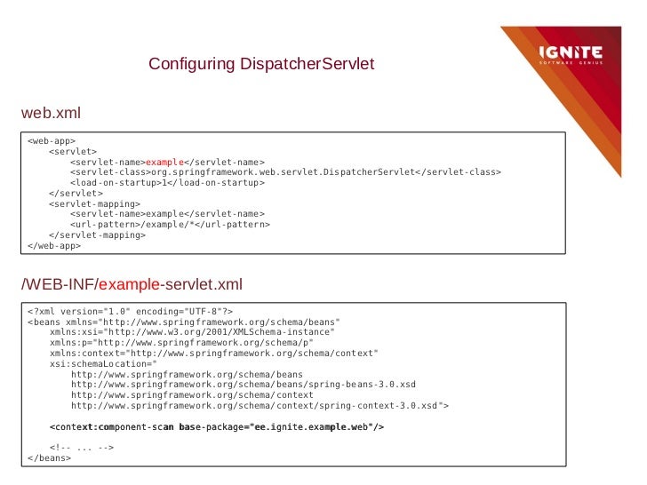Spring Mvc Annotations
