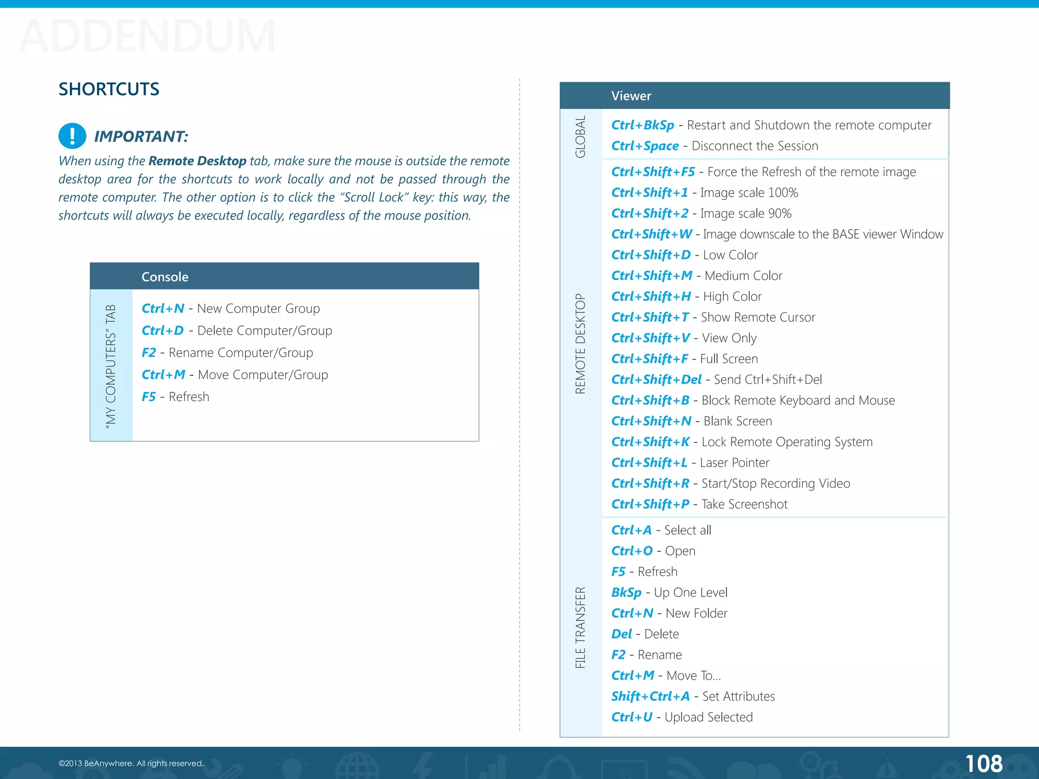 108©2013 BeAnywhere. All rights reserved.
SHORTCUTS
Ctrl+N - New Computer Group		
Ctrl+D	- Delete Computer/Group		
F2 - Rename Computer/Group
Ctrl+M - Move Computer/Group		
F5 - Refresh		
ADDENDUM
IMPORTANT:
When using the Remote Desktop tab, make sure the mouse is outside the remote
desktop area for the shortcuts to work locally and not be passed through the
remote computer. The other option is to click the “Scroll Lock” key: this way, the
shortcuts will always be executed locally, regardless of the mouse position.
!
Console
“MYCOMPUTERS”TAB
Ctrl+BkSp - Restart and Shutdown the remote computer	
Ctrl+Space - Disconnect the Session
Ctrl+Shift+F5 - Force the Refresh of the remote image
Ctrl+Shift+1 - Image scale 100%
Ctrl+Shift+2 - Image scale 90%	 	 	 	
Ctrl+Shift+W - Image downscale to the BASE viewer Window	
Ctrl+Shift+D - Low Color				
Ctrl+Shift+M - Medium Color				
Ctrl+Shift+H - High Color				
Ctrl+Shift+T - Show Remote Cursor				
Ctrl+Shift+V - View Only
Ctrl+Shift+F - Full Screen				
Ctrl+Shift+Del - Send Ctrl+Shift+Del				
Ctrl+Shift+B - Block Remote Keyboard and Mouse		
Ctrl+Shift+N - Blank Screen	
Ctrl+Shift+K - Lock Remote Operating System			
Ctrl+Shift+L - Laser Pointer				
Ctrl+Shift+R - Start/Stop Recording Video			
Ctrl+Shift+P - Take Screenshot
Ctrl+A - Select all	 			
Ctrl+O - Open				
F5 - Refresh				
BkSp - Up One Level				
Ctrl+N - New Folder				
Del - Delete				
F2 - Rename				
Ctrl+M - Move To…	 	 	 	
Shift+Ctrl+A - Set Attributes				
Ctrl+U - Upload Selected			
Viewer
GLOBALREMOTEDESKTOPFILETRANSFER
 