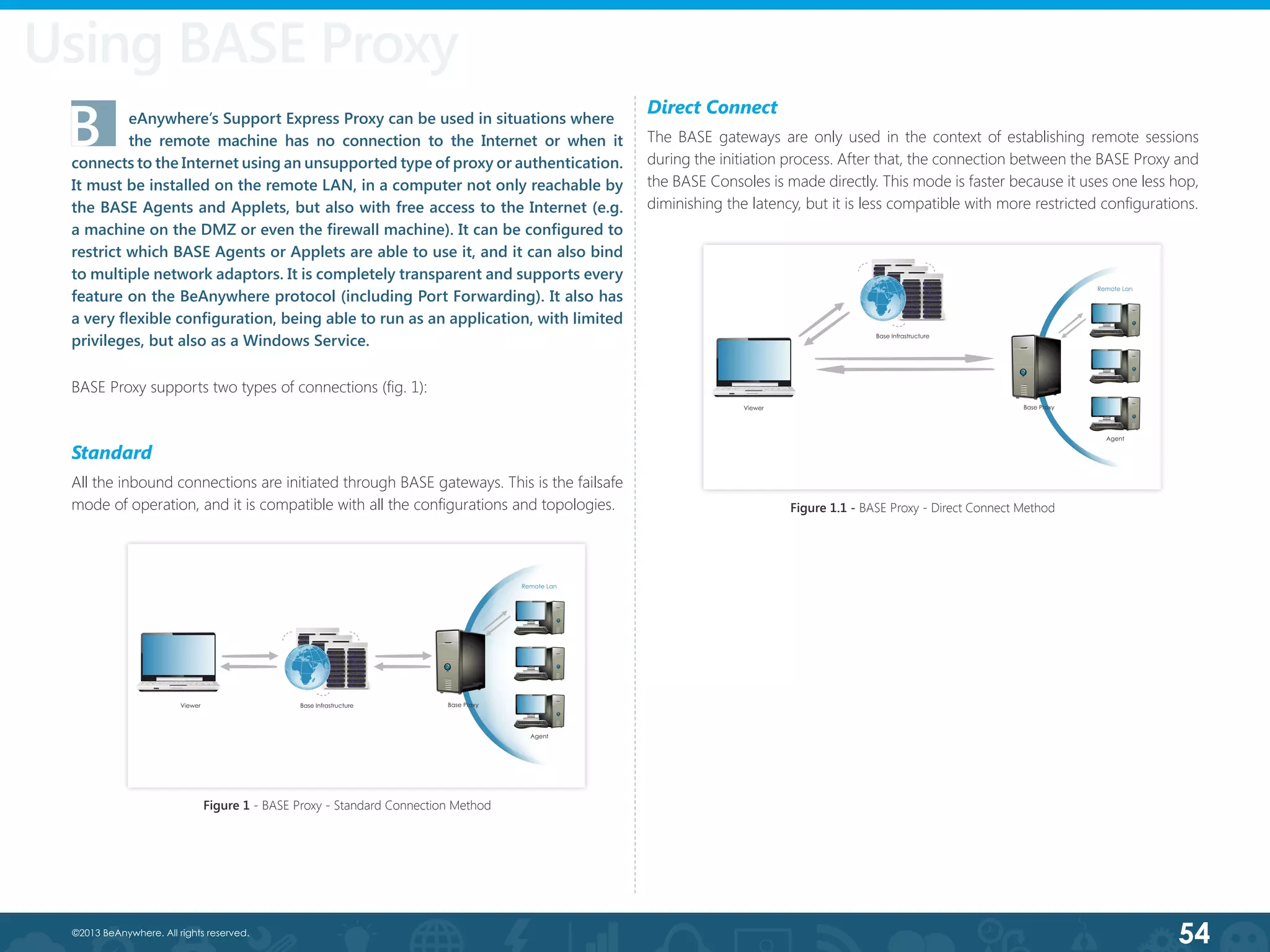 54©2013 BeAnywhere. All rights reserved.
B	 eAnywhere’s Support Express Proxy can be used in situations where  	
	 the remote machine has no connection to the Internet or when it
connects to the Internet using an unsupported type of proxy or authentication.
It must be installed on the remote LAN, in a computer not only reachable by
the BASE Agents and Applets, but also with free access to the Internet (e.g.
a machine on the DMZ or even the firewall machine). It can be configured to
restrict which BASE Agents or Applets are able to use it, and it can also bind
to multiple network adaptors. It is completely transparent and supports every
feature on the BeAnywhere protocol (including Port Forwarding). It also has
a very flexible configuration, being able to run as an application, with limited
privileges, but also as a Windows Service.
Using BASE Proxy
BASE Proxy supports two types of connections (fig. 1):
Standard
All the inbound connections are initiated through BASE gateways. This is the failsafe
mode of operation, and it is compatible with all the configurations and topologies.
Direct Connect
The BASE gateways are only used in the context of establishing remote sessions
during the initiation process. After that, the connection between the BASE Proxy and
the BASE Consoles is made directly. This mode is faster because it uses one less hop,
diminishing the latency, but it is less compatible with more restricted configurations.
Figure 1 - BASE Proxy - Standard Connection Method
Figure 1.1 - BASE Proxy - Direct Connect Method
 