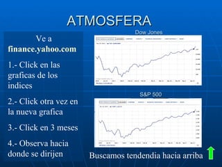 ATMOSFERA  Ve a  finance.yahoo.com   1.- Click en las graficas de los indices  2.- Click otra vez en la nueva grafica 3.- Click en 3 meses 4.- Observa hacia donde se dirijen Dow Jones   S&P 500   Buscamos tendendia hacia arriba  