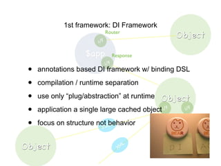 $app
Object
i/f
i/f
Object
i/f i/f
ObjectRouter
Response
JSON
XM
L
1st framework: DI Framework
• annotations based DI framework w/ binding DSL
• compilation / runtime separation
• use only “plug/abstraction” at runtime
• application a single large cached object
• focus on structure not behavior
 