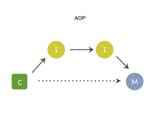 MC
I I
AOP
 