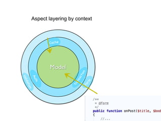 Aspect layering by context
Model
Cache
Form
Transaction
Auth
Validation
 
