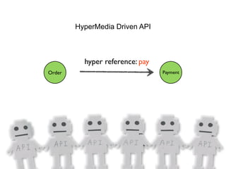 Order Payment
hyper reference: pay
HyperMedia Driven API
 