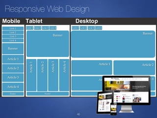 4040
Responsive Web Design
 