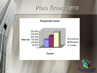 Plan financiero Bear Art Design 