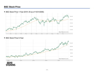 BSC Stock Price BSC Stock Price 1-Year ($151.35 as of 10/31/2006) BSC Stock Price 5-Year 