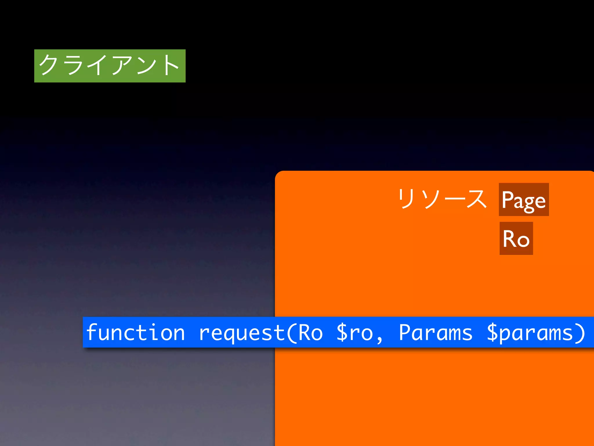 Page
                                 Ro


function request(Ro $ro, Params $params)
 