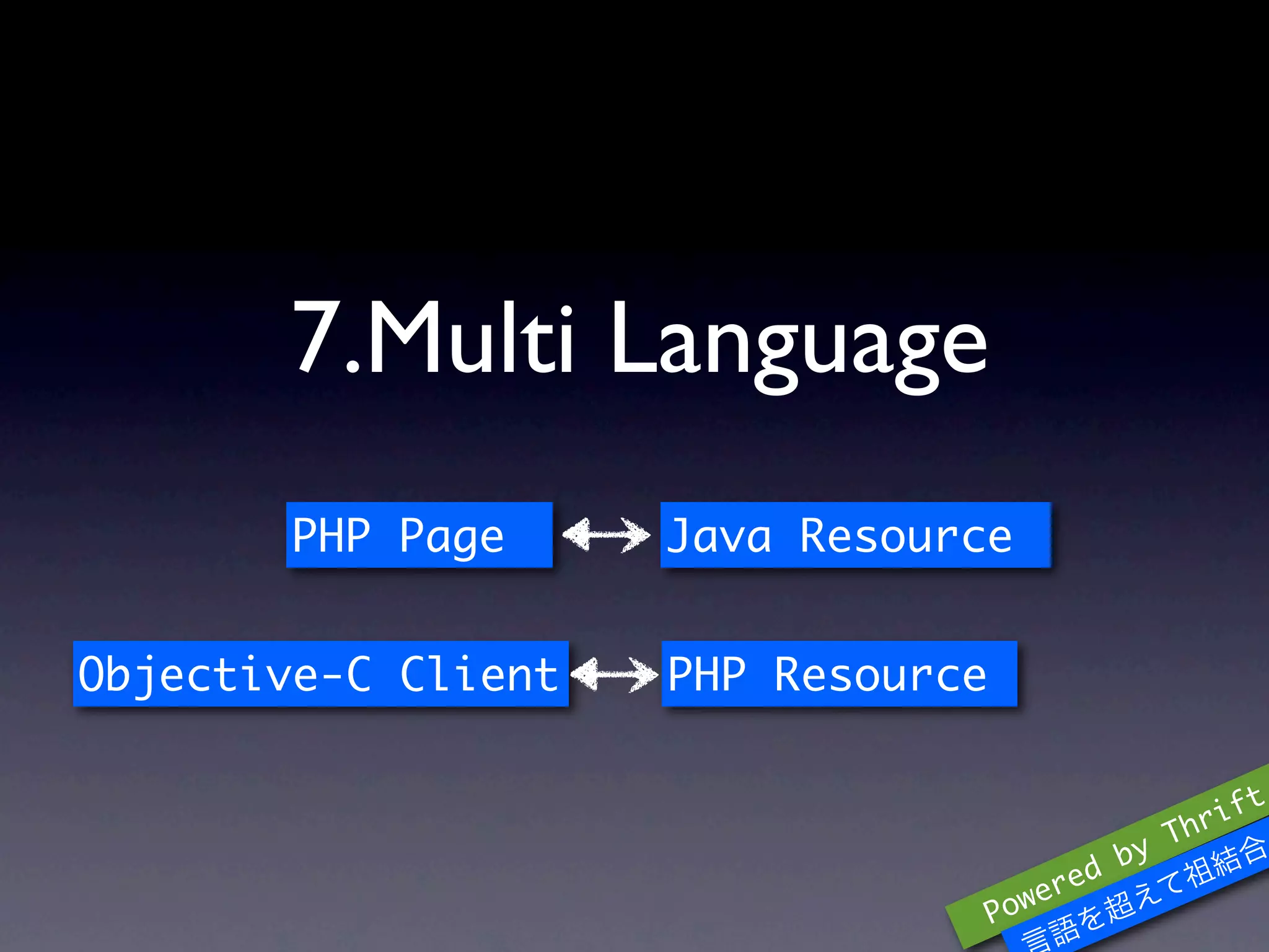 7.Multi Language
       PHP Page      Java Resource


Objective-C Client   PHP Resource


                                                    hr ift
                                               b y T
                                      we red
                                    Po
 