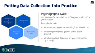 Putting Data Collection Into Practice
Behavioral Data:
Where did attendees spend their time and energy?
Metric examples in...