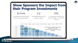 More Thought Leadership Exposure =
Increased Sponsorship Potential
 